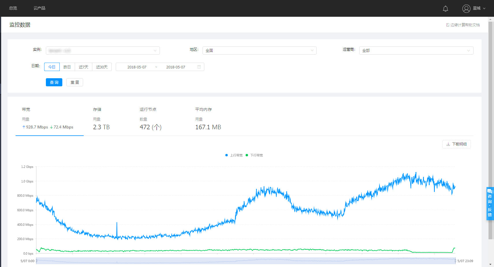 带宽数据